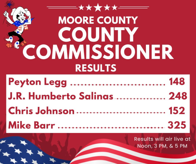 County Commissioner Results